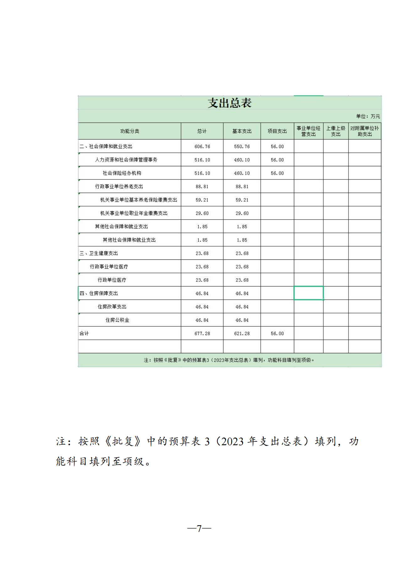2_镇赉县社保局2023年部门预算说明公开_07