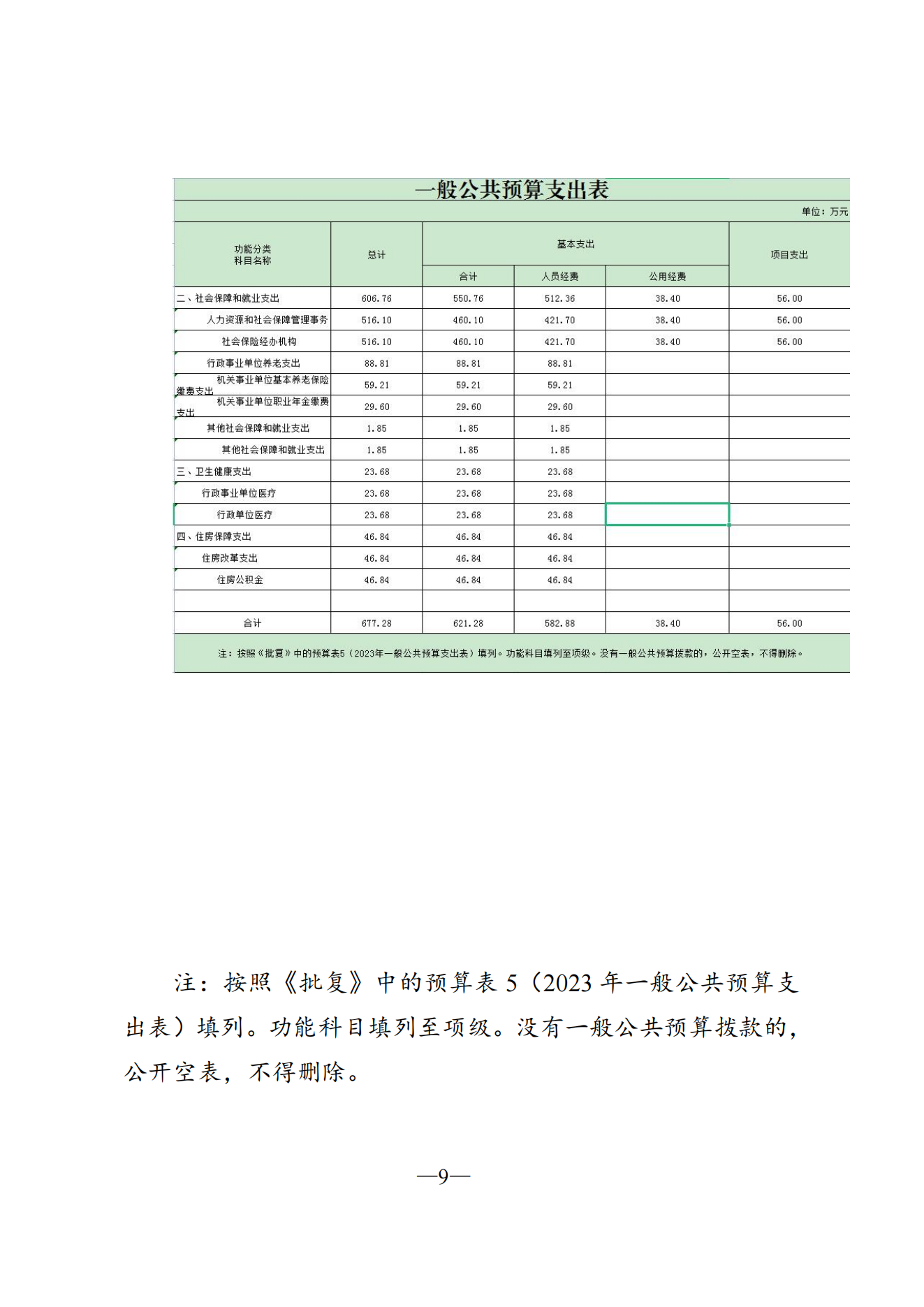 2_镇赉县社保局2023年部门预算说明公开_09